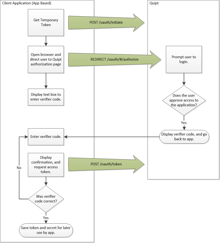 oauth-app-based
