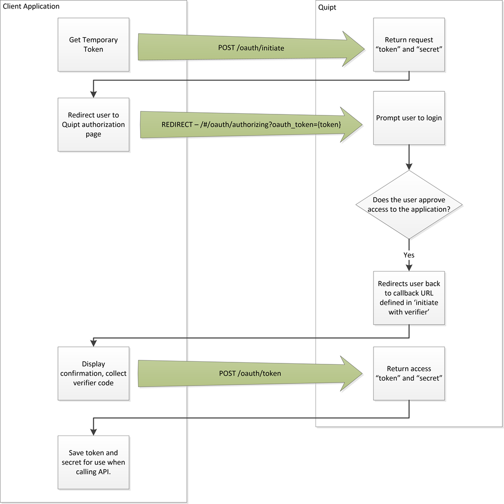 oauth-web-based